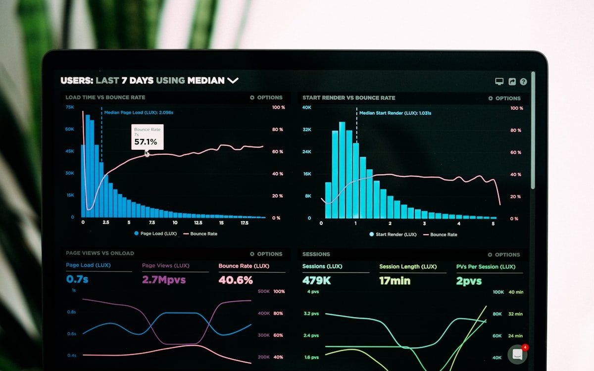 SaaS Operations Hub